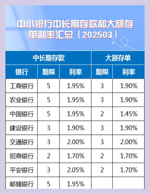 2025年上半年银行理财收益率降至2.12%，啥情况？