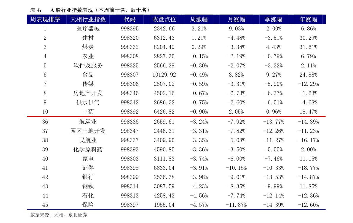 基金和股票的区别与联系，热点行业超低配变化及市场新规解读