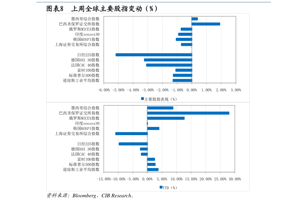 股票基金区别_什么是基金和股票有什么区别_如何区别基金和股票