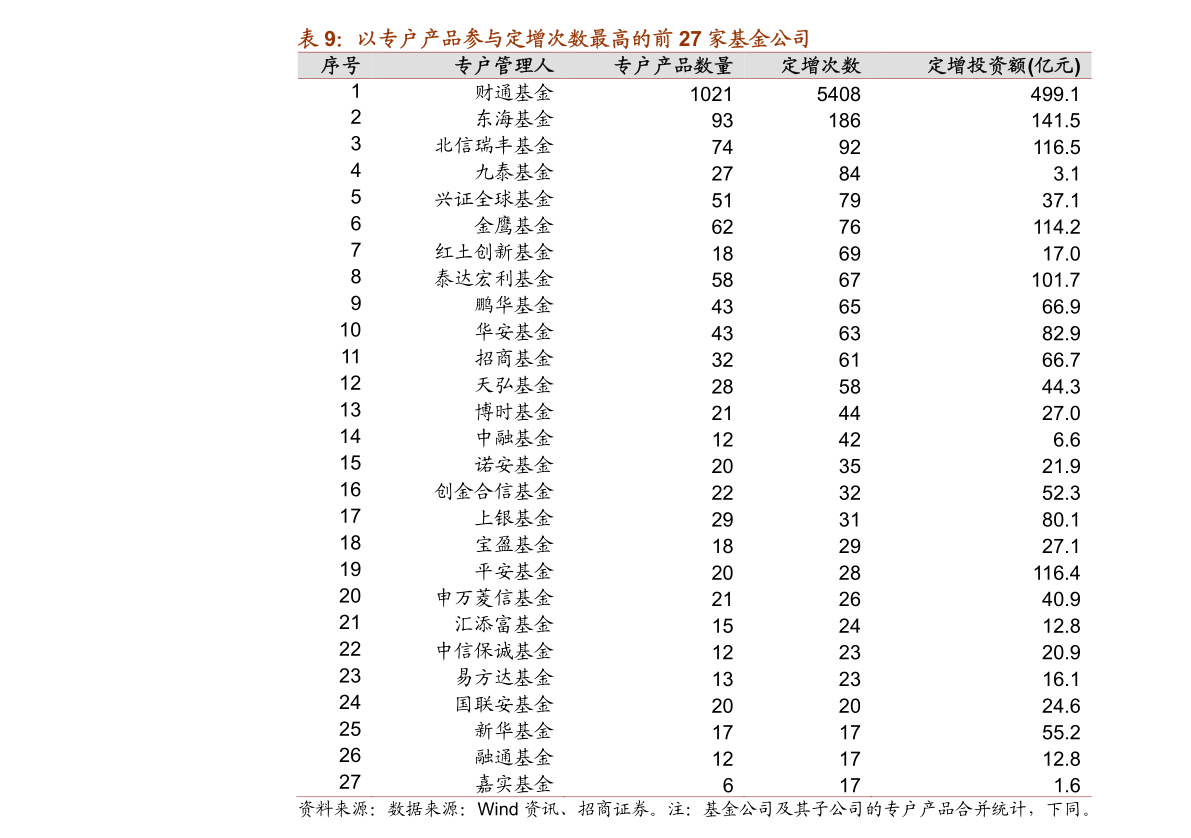 如何区别基金和股票_股票基金区别_什么是基金和股票有什么区别
