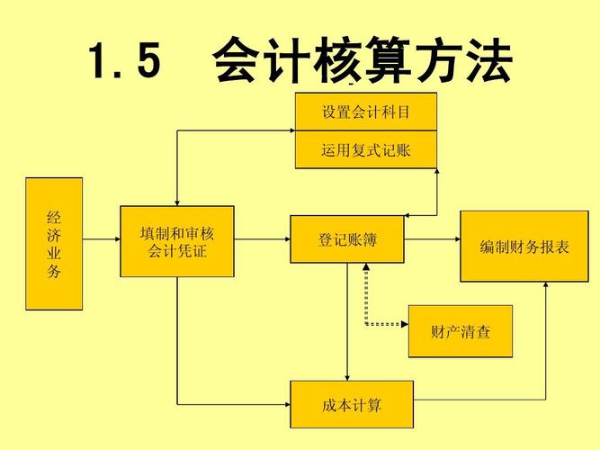 会计核算的五种方法