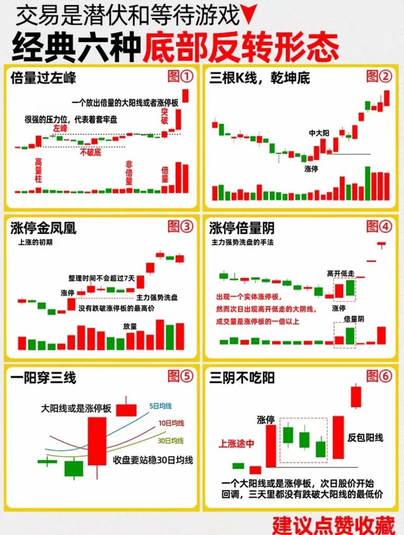 散户看盘速成技巧！初学者一看就懂的股票大盘分析方法