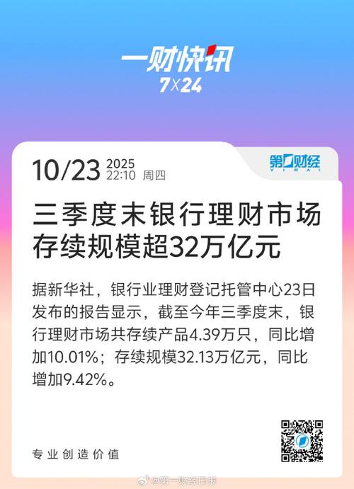月度规模连续净流入的银行理财，三季度末为何出现回落？