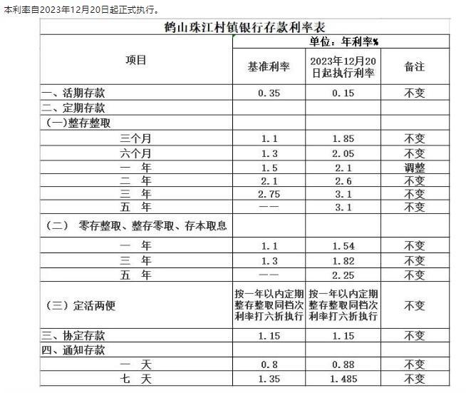 年末部分银行上调存款利率，你知道最新消息了吗？