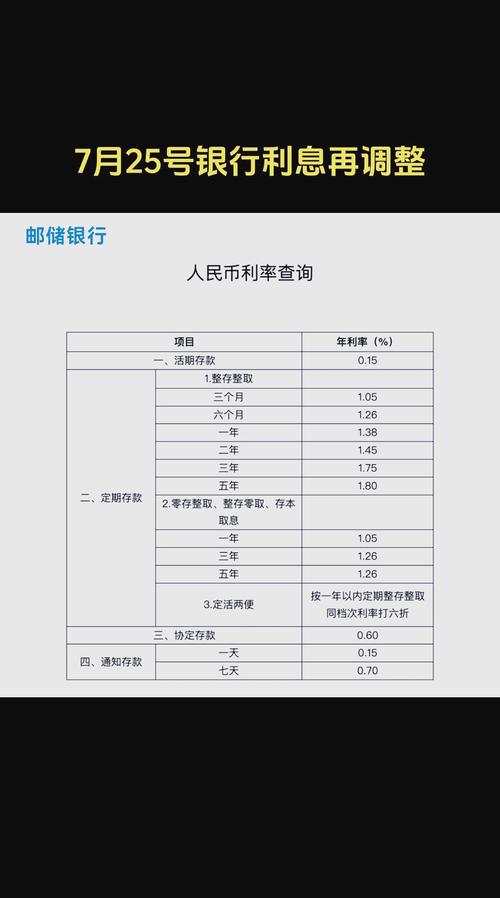 今天银行存款利率调整最新消息_存款利率表最新查询_存款利率最新公告