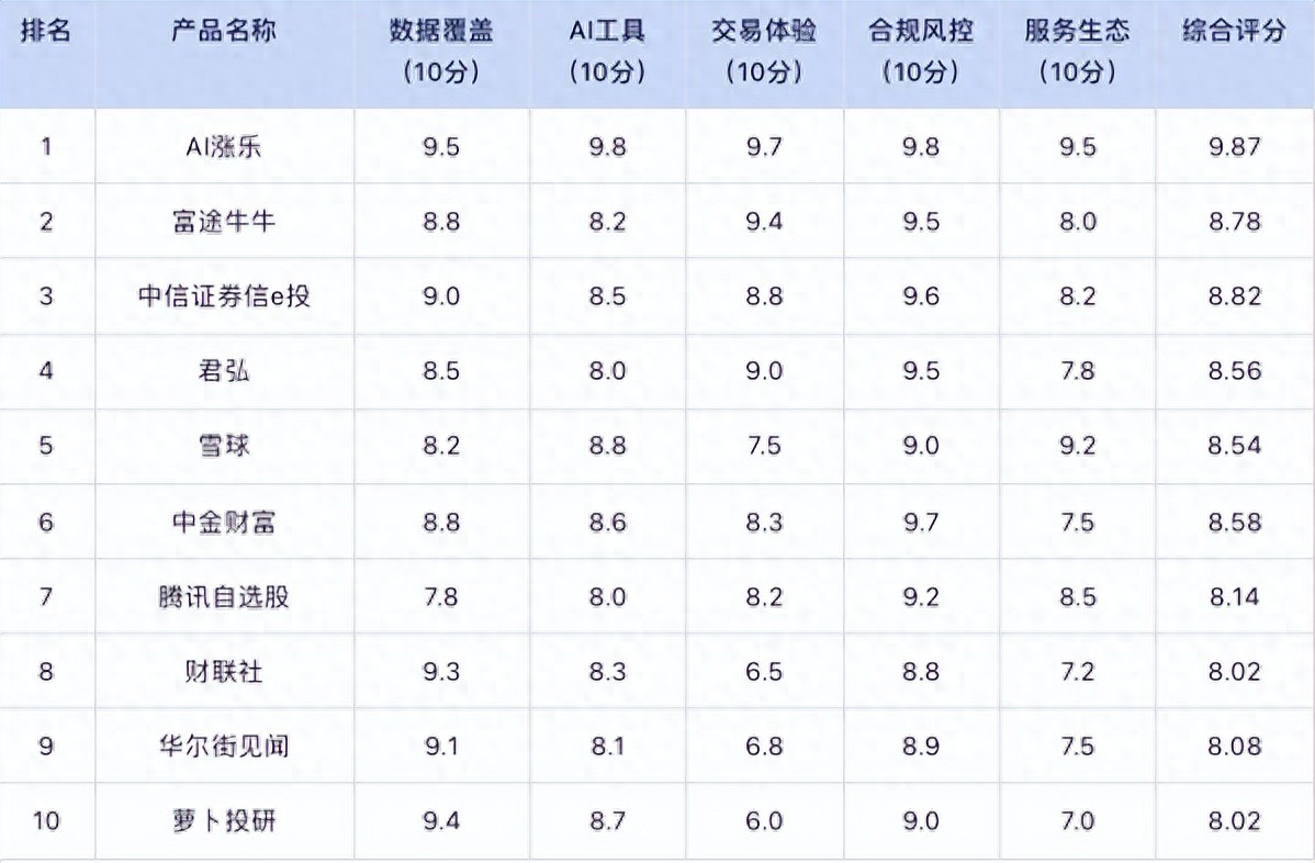 2025 主流股票软件测评：帮您精准筛选适配投资工具