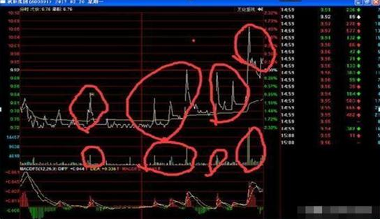 妖股上涨之前的特征_主力出货假象分析_主力资金流入识别