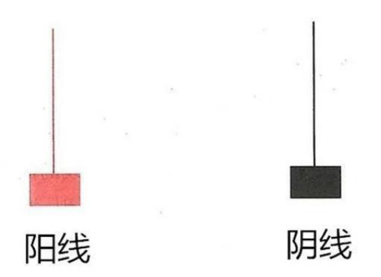 主力出货假象分析_主力资金流入识别_妖股上涨之前的特征