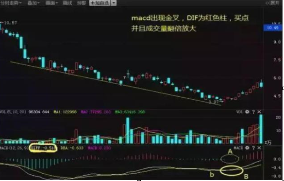 妖股上涨之前的特征_主力资金流入识别_主力出货假象分析