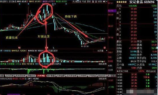 妖股上涨之前的特征_主力资金流入识别_主力出货假象分析