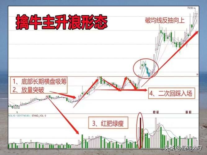 周线月线MACD金叉_强势黑马起爆点指标_周线回踩月线MA60不破