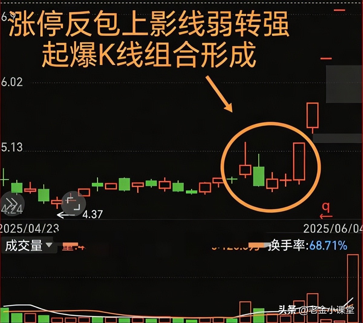 强势黑马起爆点指标_主升浪K线组合试盘磨盘起爆信号识别