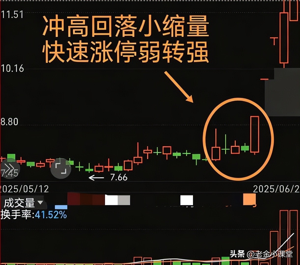 主升浪K线组合试盘磨盘起爆信号识别_强势黑马起爆点指标