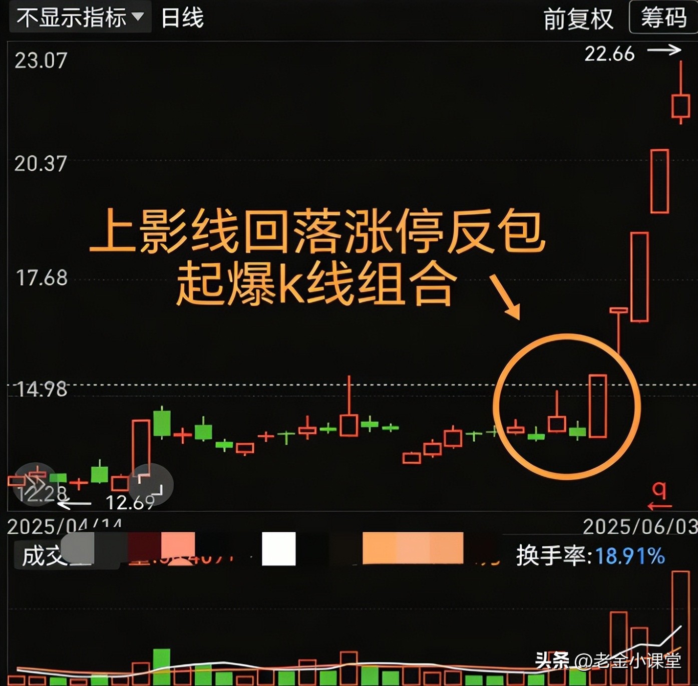 强势黑马起爆点指标_主升浪K线组合试盘磨盘起爆信号识别
