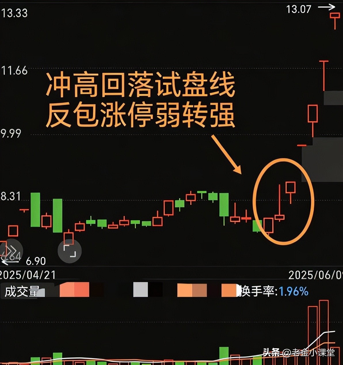 强势黑马起爆点指标_主升浪K线组合试盘磨盘起爆信号识别