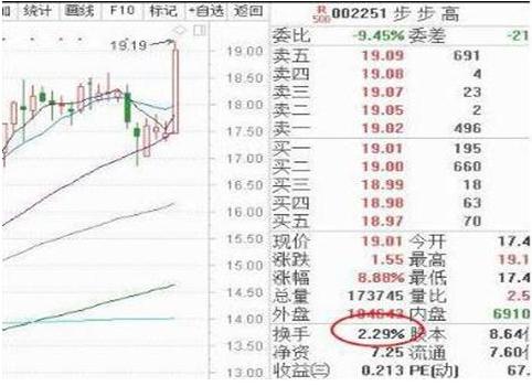 暴跌机会识别_股票止盈止损助手2.7.3_降低炒股风险