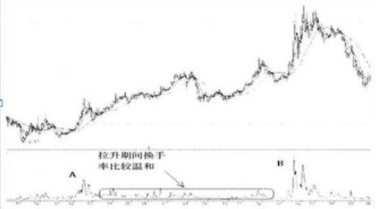 股票止盈止损助手2.7.3_降低炒股风险_暴跌机会识别