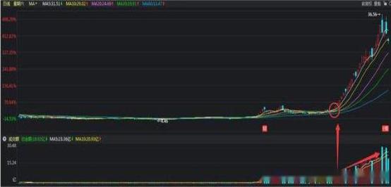 股票止盈止损助手2.7.3_降低炒股风险_暴跌机会识别
