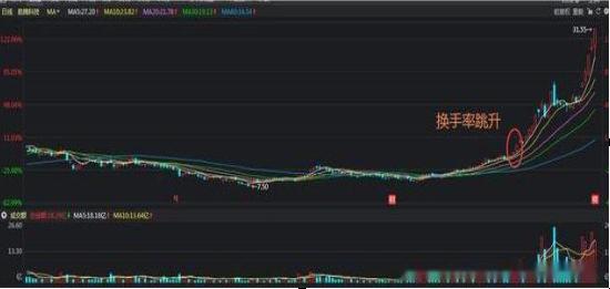 暴跌机会识别_降低炒股风险_股票止盈止损助手2.7.3
