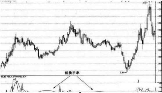 股票止盈止损助手2.7.3_降低炒股风险_暴跌机会识别