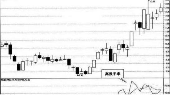 股票止盈止损助手2.7.3_降低炒股风险_暴跌机会识别
