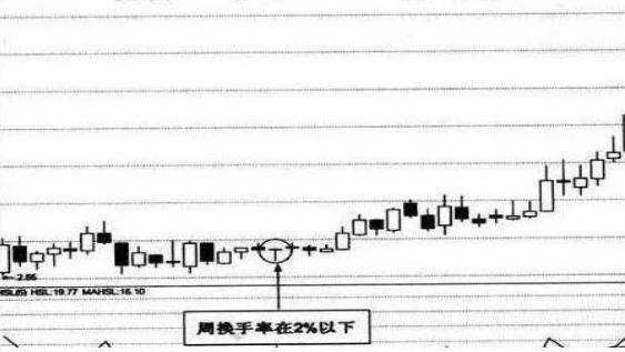 暴跌机会识别_降低炒股风险_股票止盈止损助手2.7.3