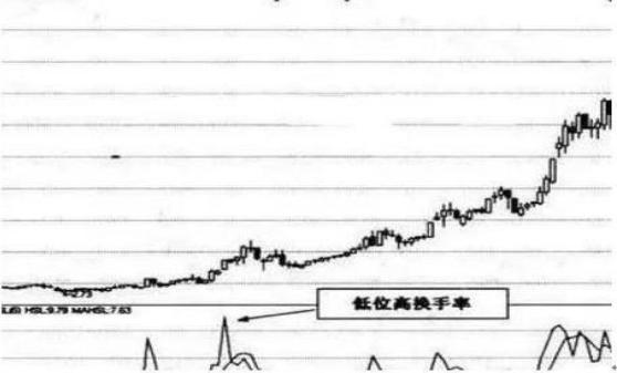 暴跌机会识别_股票止盈止损助手2.7.3_降低炒股风险