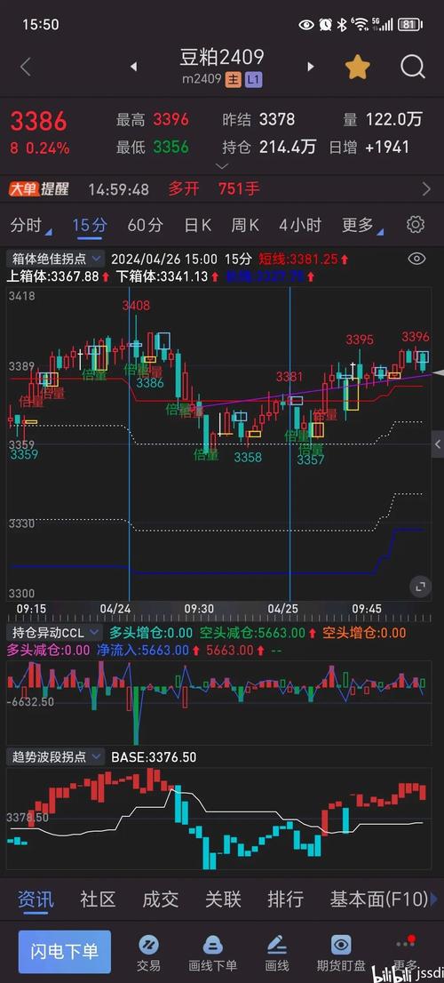 同花顺选股指标组合揭秘，助你提高选股成功率！附参数逻辑