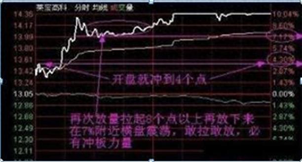 股市中容易赚钱的两种投资者解析，股票止盈止损助手2.7.3助
