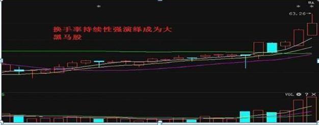 长线投资者_趋势交易者_股票止盈止损助手2.7.3