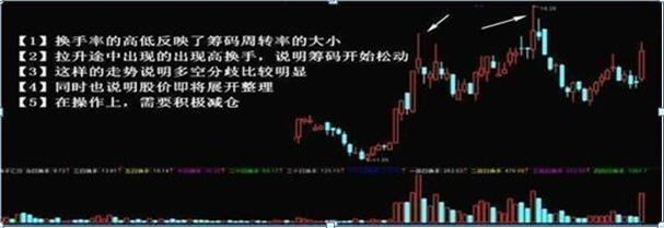 长线投资者_趋势交易者_股票止盈止损助手2.7.3