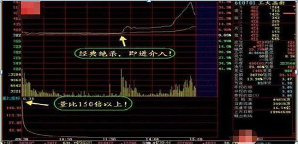 长线投资者_股票止盈止损助手2.7.3_趋势交易者