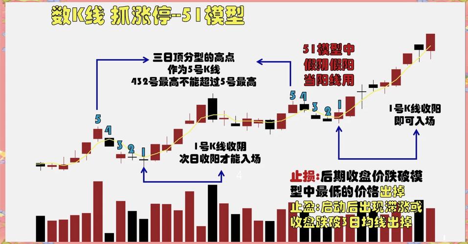 趋势交易者_长线投资者_股票止盈止损助手2.7.3