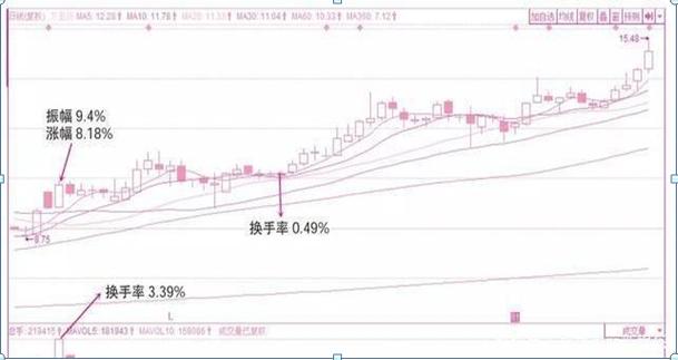 股票止盈止损助手2.7.3_趋势交易者_长线投资者