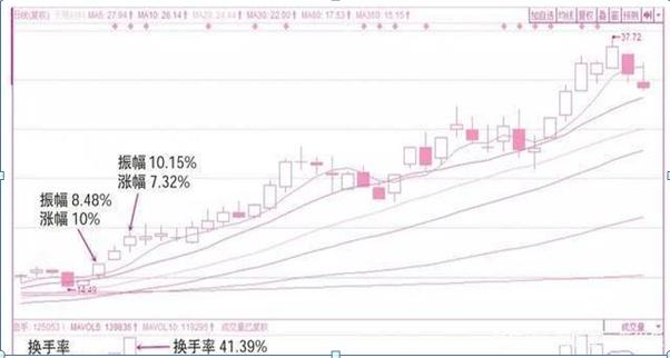 长线投资者_趋势交易者_股票止盈止损助手2.7.3