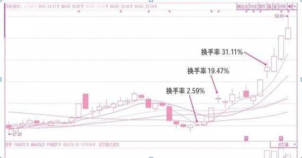 趋势交易者_股票止盈止损助手2.7.3_长线投资者