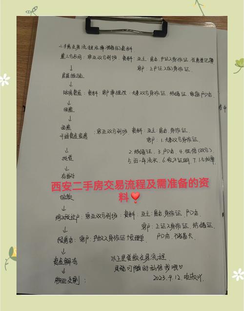 个人售二手房必备资料清单，确保房产交易顺利进行