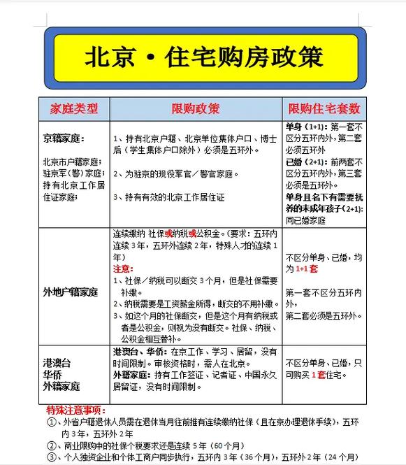 北京市已购公有住房上市出售办法印发，含成本价房相关规定