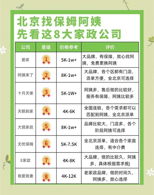 2026年保姆保洁服务机构榜单发布，助您选优质家政