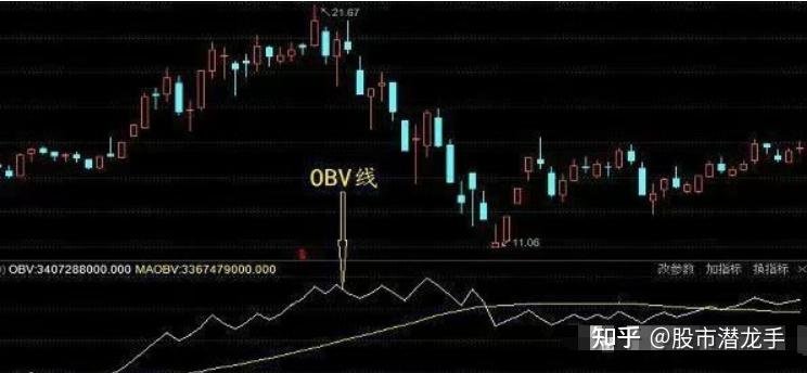 OBV指标计算公式_OBV指标应用法则_强势黑马起爆点指标