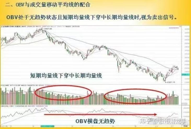 OBV指标应用法则_强势黑马起爆点指标_OBV指标计算公式