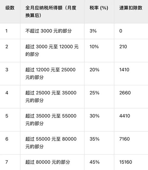 新个税下年终奖临界点揭秘：多发1元竟可能少拿好多钱