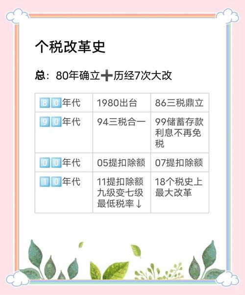 个税改革面临什么难点？合并税目等设想及面临的考验