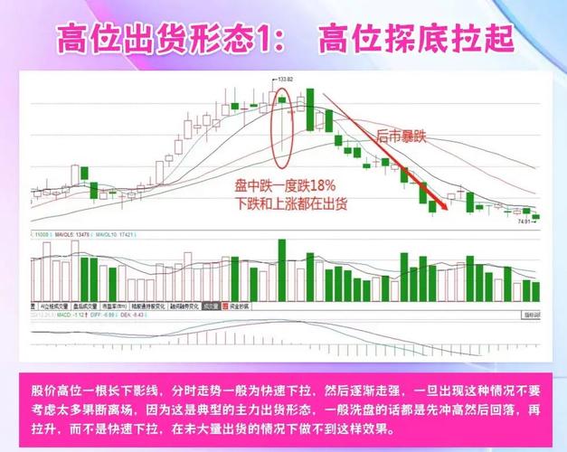 成交量分析判断主力派发_如何判断股票有无主力_股票主力高位派发指标
