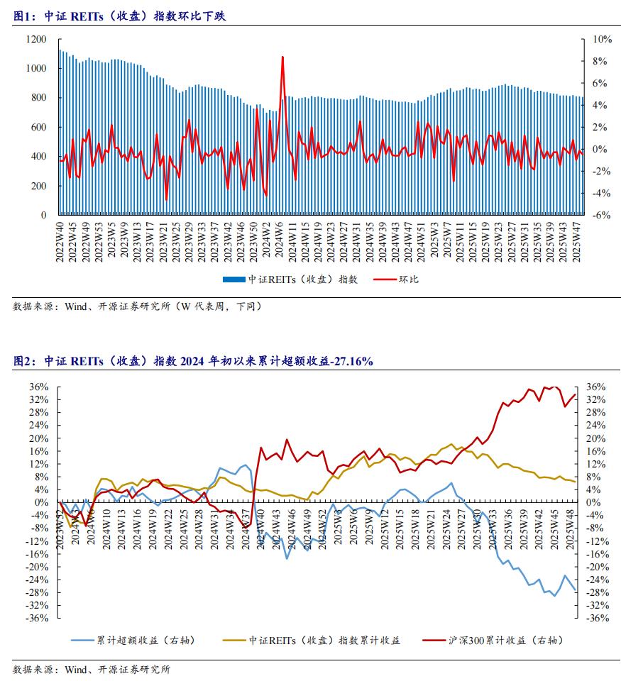 REITs市场发展现状分析_REITs投资机会与风险评估_中国债券市场体系