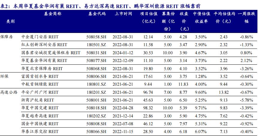 中国债券市场体系_REITs市场发展现状分析_REITs投资机会与风险评估