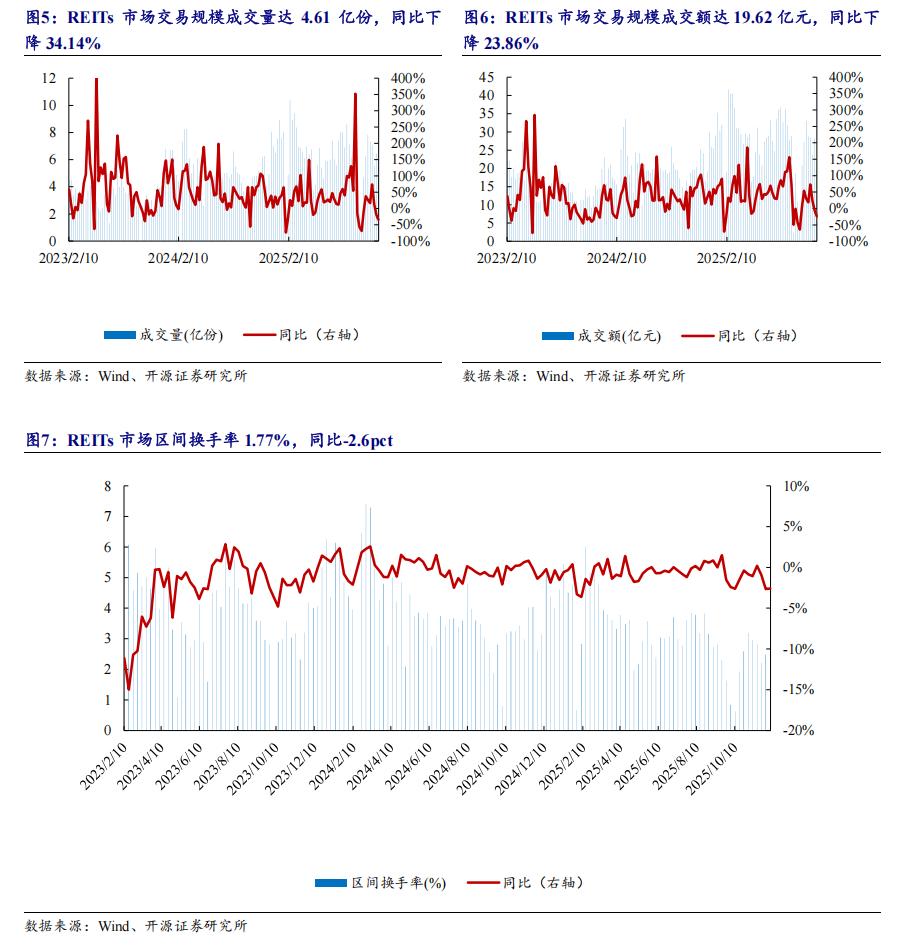 REITs市场发展现状分析_REITs投资机会与风险评估_中国债券市场体系