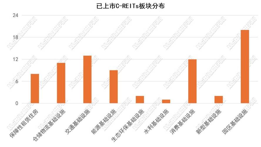 中国债券市场体系_REITs市场发展现状分析_REITs投资机会与风险评估