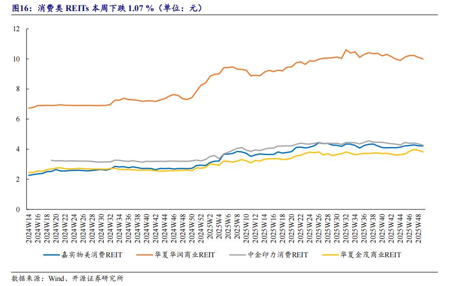 REITs市场发展现状分析_中国债券市场体系_REITs投资机会与风险评估