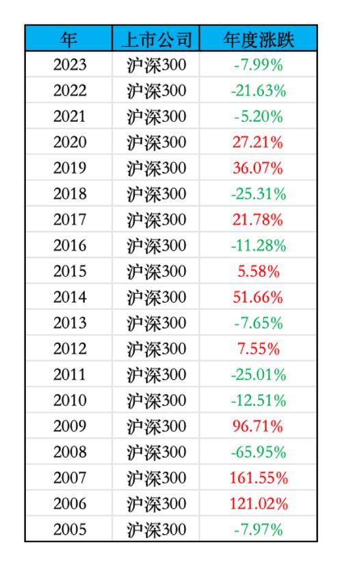 沪深300市盈率逼近3000点，哪些股票具有投资价值？